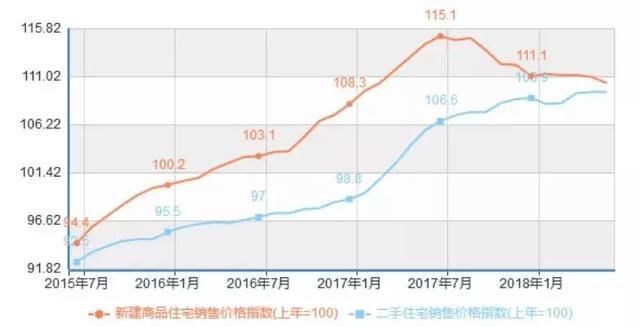 厦门房价下跌只是开始,西安这轮跟不跟?