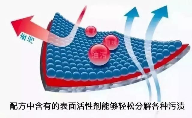 白鞋脏了难清洗?教你一招30S轻松洗鞋,让你天