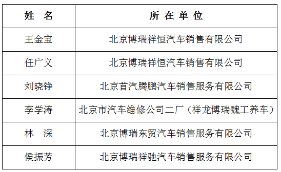 “挑战‘大工匠’”系列赛——汽车维修工 “终极挑战者”名单 “挑战‘大工匠’”系列赛——汽车维修工 “终极挑战者”名单