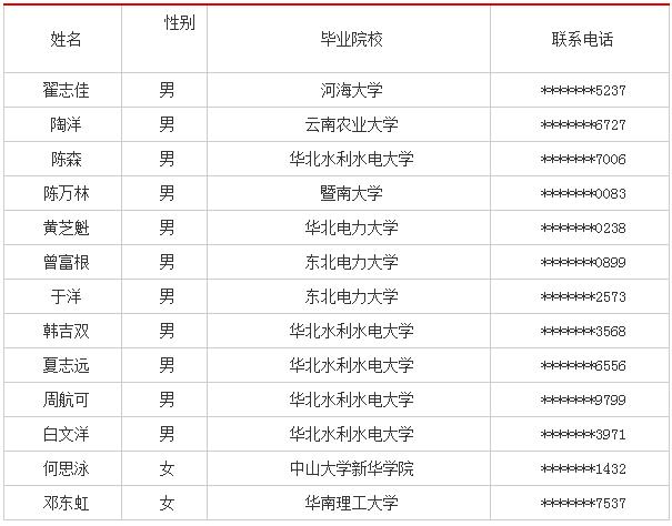 2018广东南方电网调峰调频发电有限公司校园