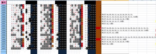 双色球072期红蓝简单预测(持续关注,附送双色