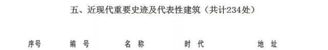 好消息!青海这6个地方入选国家级名单(图4) 好消息!青海这6个地方入选国家级名单(图4)