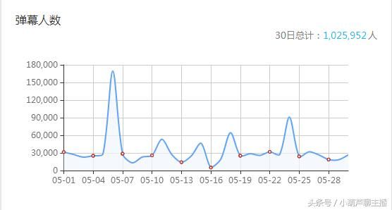 龙珠与WEGAME暂停合作,意外坐实旭旭宝宝直