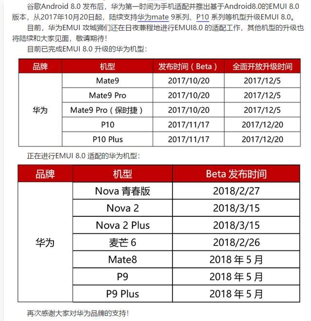 华为公布最新安卓8.0机型升级名单,mate8将获