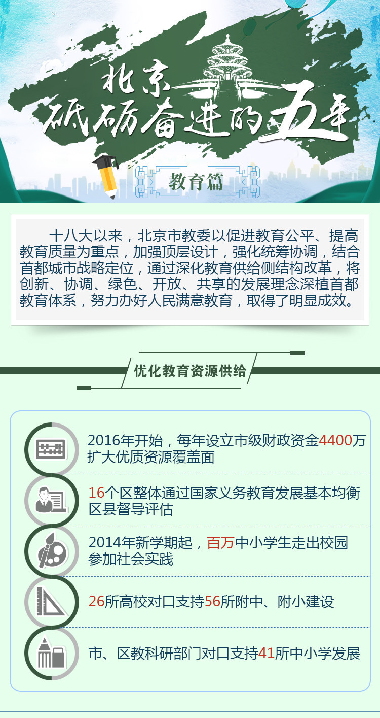【一图读懂】砥砺奋进的五年之北京教育 【一图读懂】砥砺奋进的五年之北京教育