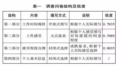 时间都去哪儿了:高校教师到底忙不忙?