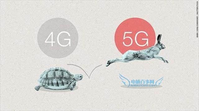5G网络多久能普及,普及后你的手机还能用吗?