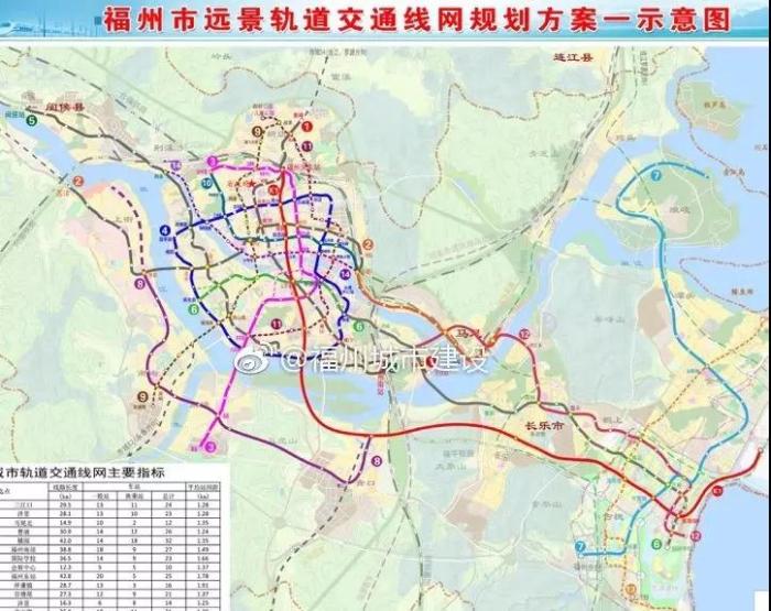 福清远期规划2条地铁?永泰、闽清、罗源、连