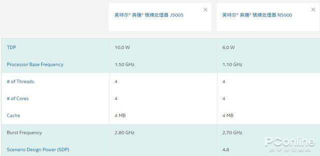 最新英特尔奔腾N5000处理器:能耗低性能强