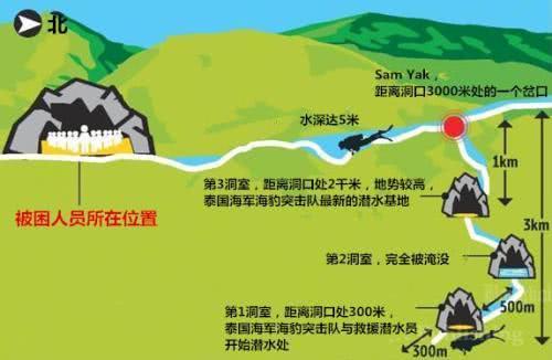泰国13人少年足球队被困溶洞10天被找到 咋救