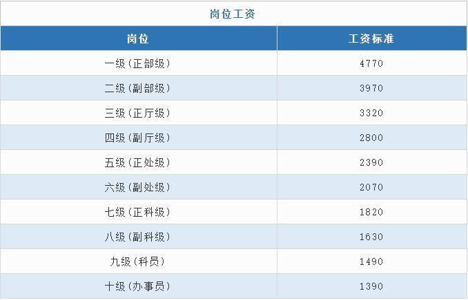 工勤岗位转到专技岗位或管理岗位后如何认定退