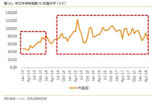 华虹半导体:8英寸线产品供不应求 龙头受益适