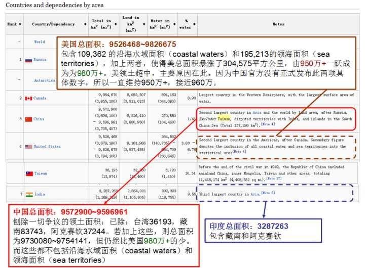 都知道国土面积第一俄罗斯,第二加拿大,第三是