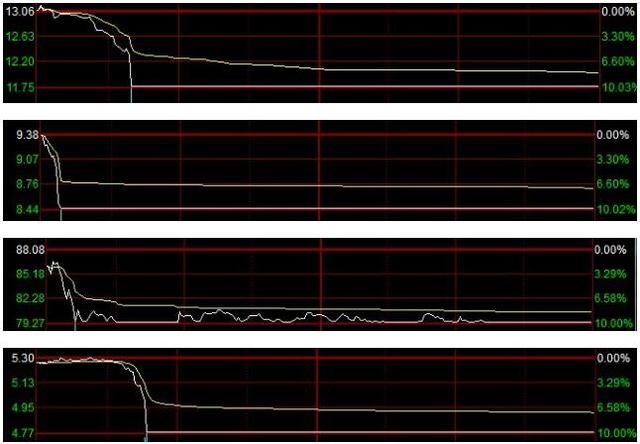 A股到底有多少雷?404家上市公司股票质押触及