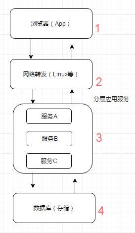 阿里P8架构师谈:详解Memcached、Redis等缓
