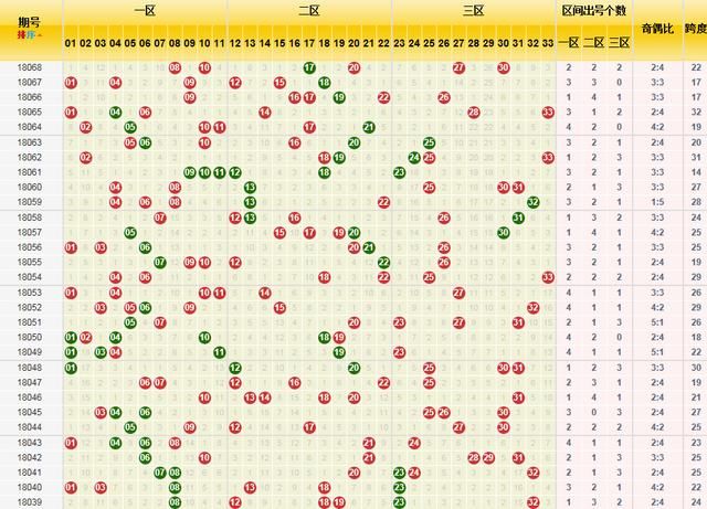 双色球18069期预测:升级版红蓝组合拳,一拳打
