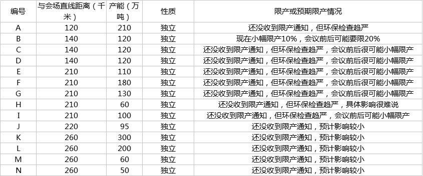 上合峰会停工涉及青岛4区1市,山东市场有啥变