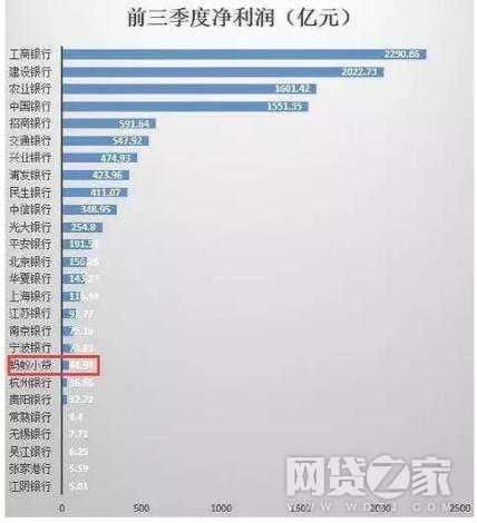 工行最划算,腾讯最坑!需要用钱时找哪家借好?