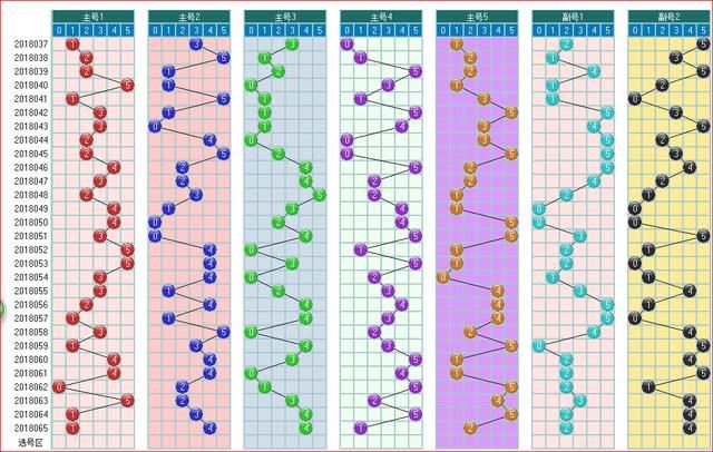 大乐透预测066期走势图大合集