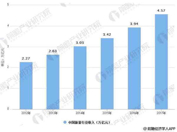 旅游产业发展前景分析 红色旅游迅速升温