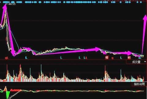 李大霄:蚂蚁金服借壳造纸龙头股上市已获批,明