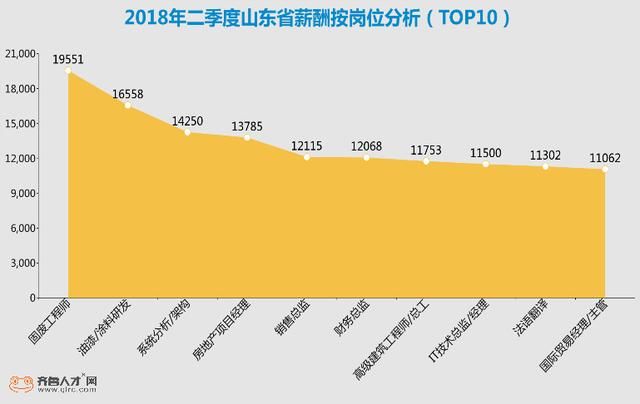 收入证明_成达收入(3)