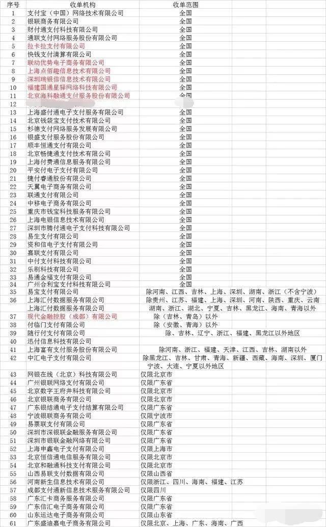 10家POS机支付公司排名,你使用的是哪一家呢