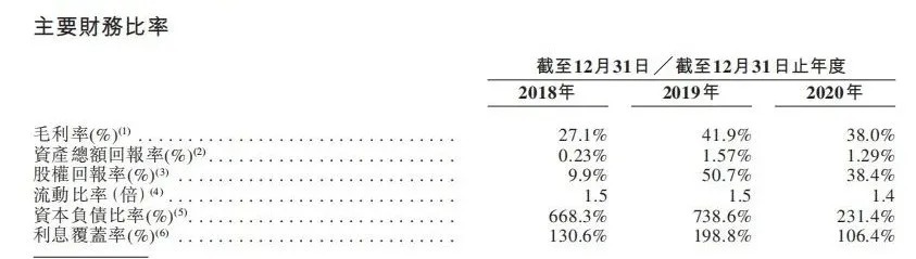 方直发展信托融资年利率高达17% 预售款监管“形同虚设”(图7)