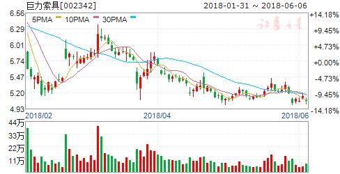 杨子回应保住巨力索具股价 翻出巨力老板娘变