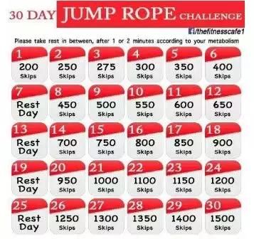 做完这套30天初级跳绳减肥操,眼睁睁看着赘肉