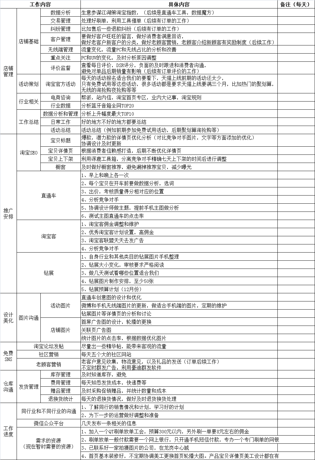 【干货分享】如何开一个淘宝店赚钱?(下篇)
