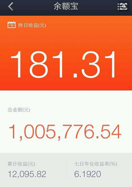 100万放余额宝,一天能收益多少?