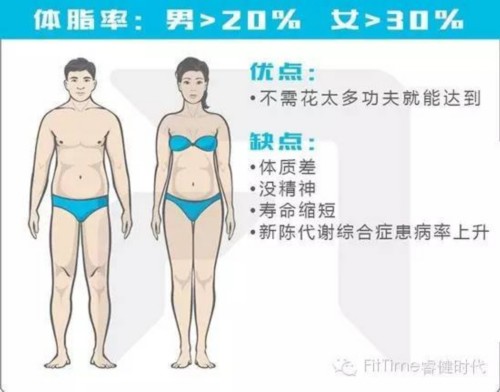 不同身材的喜与忧 你是哪一种 小妙精选
