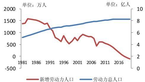 90、00后人口锐减会给社会带来哪些可预见的