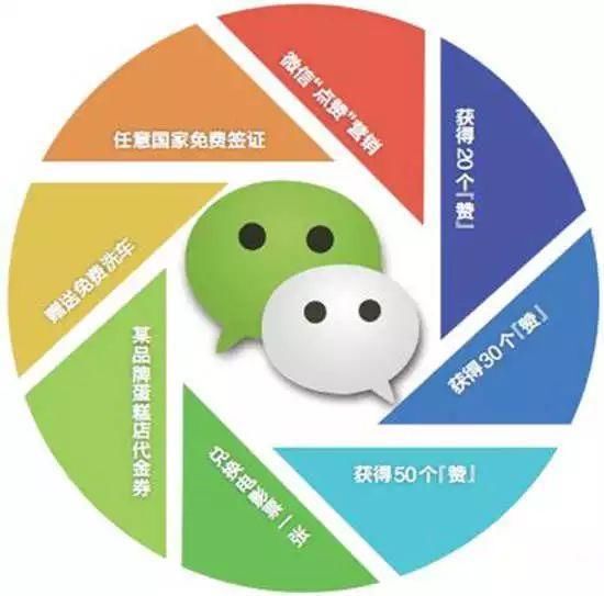 朋友圈三天可见,透露了你的社交观!