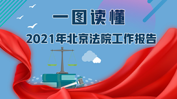 【2021北京两会】一图读懂｜北京市高级人民法院工作报告