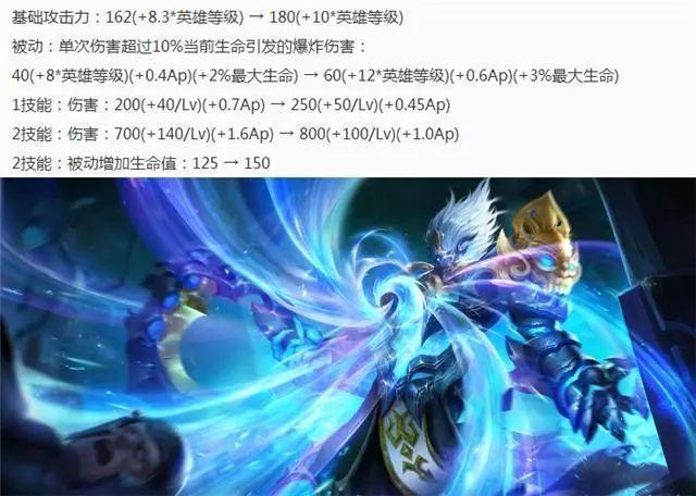 王者荣耀S11赛季什么时候结束 S12六大版本改