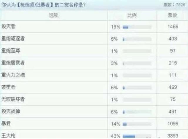只有老玩家才知道!十年前的DNF,差点就叫做《
