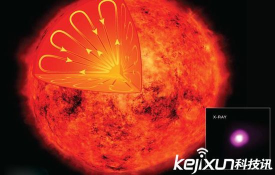 科学家惊奇发现 :红矮星X射线比预期低_北京时间