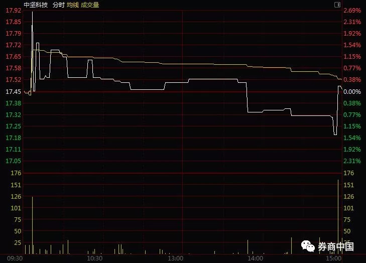 A股总市值只剩五个苹果 七大数据惊心