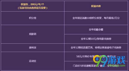DNF专属信用卡申请领超级大礼包活动网址 领