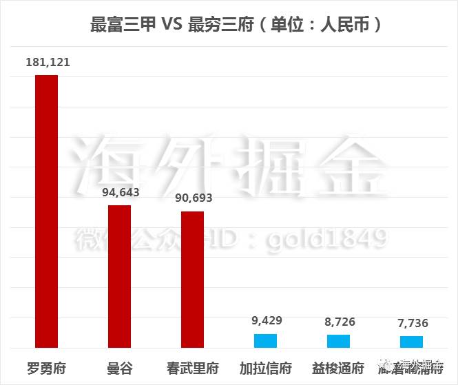 华西村人均收入_2019台湾人均收入(3)