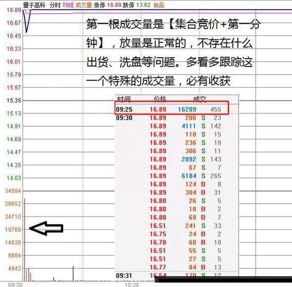 成交量这么看,股票走势强弱准确判断!