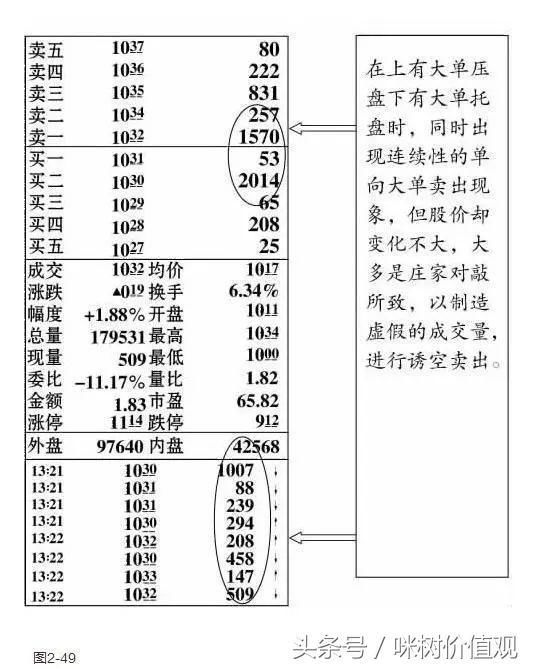 一位成功交易者的笔记:坚持七不买三不卖,看懂