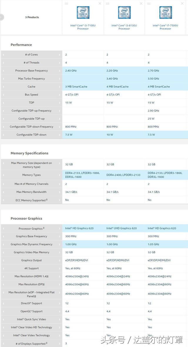 8代i3笔记本即将上市:花三四千就能拥有7代i7性