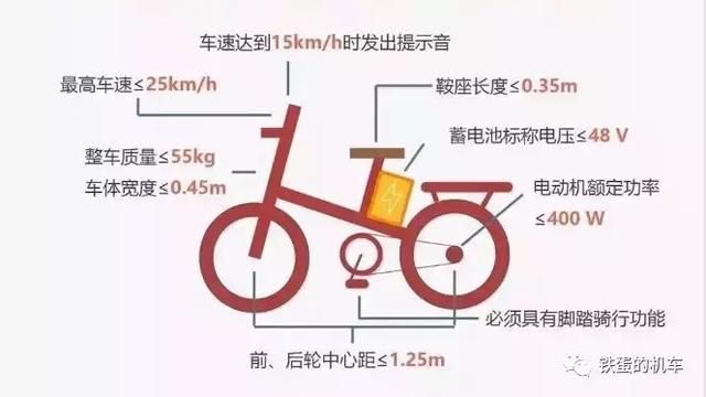 电动自行车新国标来了,电摩的新国标还会远吗