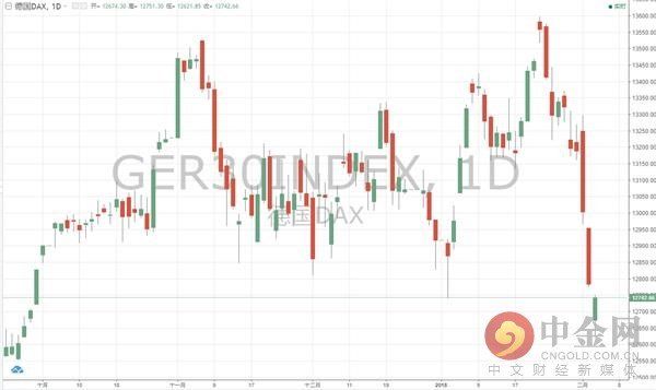 欧洲股市加入抛售潮 法国股指期货暂停交易-北