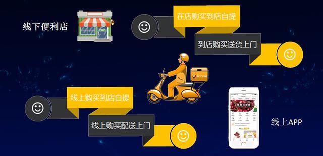 包头苏宁易购2018战略规划第一站,苏宁小店篇