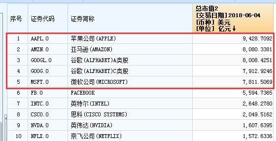 美股排行 美股排行