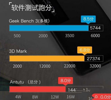 魅族PRO7Plus评测跑分信号究竟好不好 对比一